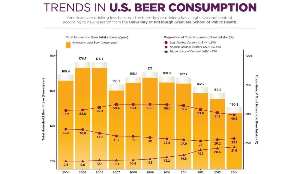 beer chart
